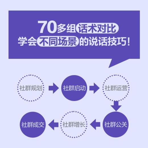 秒懂社群口才 话术公式套用方便 让你的表达有逻辑 更清晰 用户留存 社群运营 裂变增长 成交变现 私域运营话术宝典 商品图3