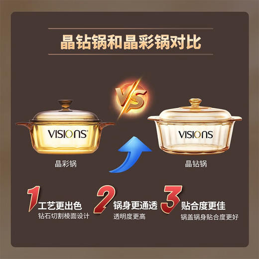 康宁  VISIONS晶钻系列透明锅--4.1L 商品图1