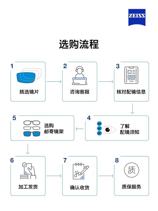 蔡司 定制 悦慕偏光/染色变色/偏光变色镜片 商品图7