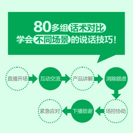 秒懂直播口才 话术对比覆盖直播全场景拨练*好口才 留住用户 提高互动频率 销售直播口才提升转化 商品图3