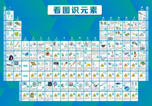 《化学就是这么简单：给孩子的零基础化学启蒙书》+元素周期表挂图+《元素知识集锦》 商品图11