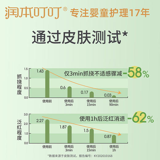 【润本舒缓走珠冰露】儿童舒缓液舒缓膏清凉冰爽 儿童滚珠舒缓露外出便携 商品图2