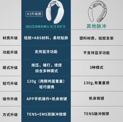 SKG(13563) 颈椎按摩器 K3 商品图3