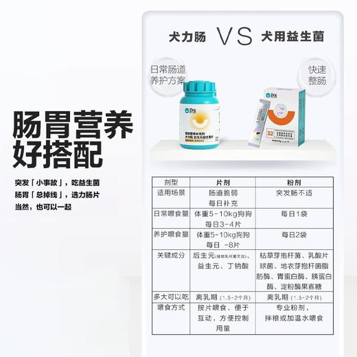 「3效合1调理肠胃」卫仕 犬力肠400片 调理肠胃 商品图3