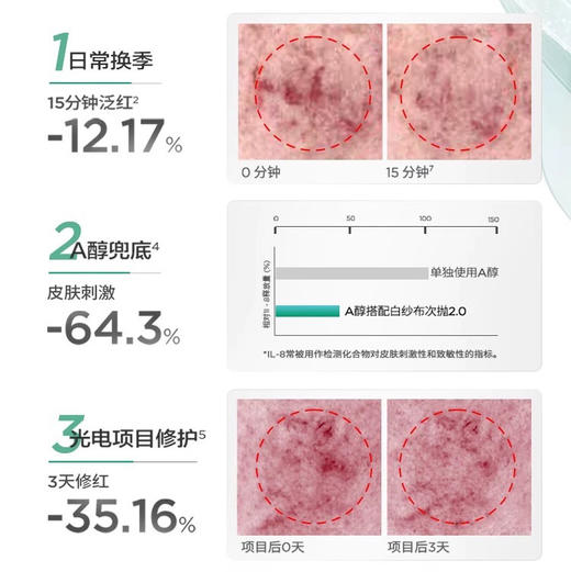 【全系列】润百颜 水润修复/紧致提拉/修复亮白 次抛精华 30支 商品图4