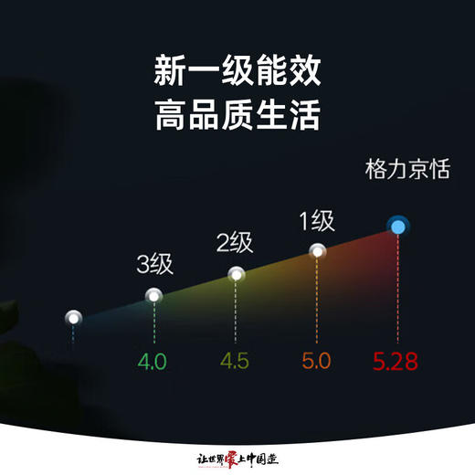 国补到手价 3439元  格力1.5匹 京恬 新一级能效 变频冷暖 净菌自洁 WIFI智控 第二代冷酷外机-35℃-60℃不停机 KFR-35GW/(35551)FNhAa-B1 商品图4
