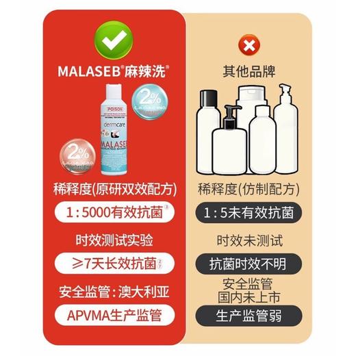 澳洲Dermcare麻辣洗抗菌药浴香波 250ml  官方直供 正品保证   犬猫通用 猫癣马拉色菌等皮肤问题 商品图5