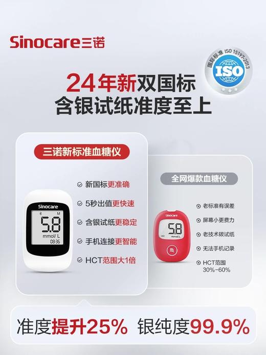 三诺优智蓝牙血糖测试仪 商品图1