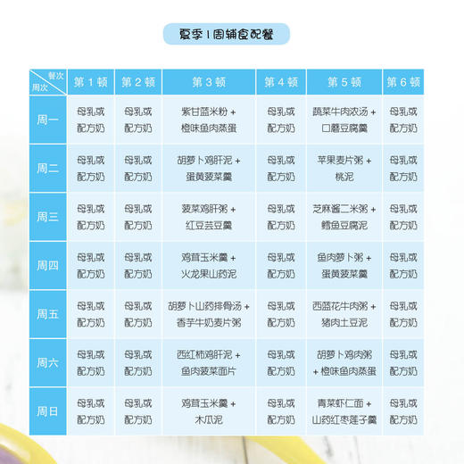 《协和医院儿科专家：宝宝营养辅食全计划》 商品图9