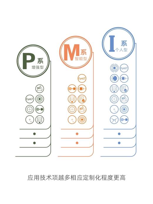 罗敦司得 定制 安视怡™镜片 商品图5