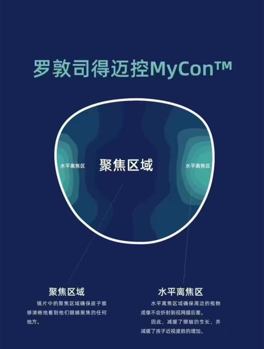 罗敦司得 定制 迈控MyCon™镜片 商品图6