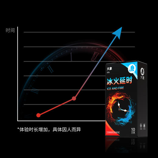 【年末亏本清仓 延时系列】大象避孕套延时 颗粒延时 加厚延时 冰火延时 10只/18只 商品图7