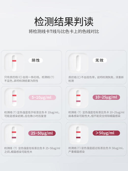 鱼跃C反应蛋白快速检测自测病毒细菌性感冒感染流感CRP试剂检测盒 商品图4