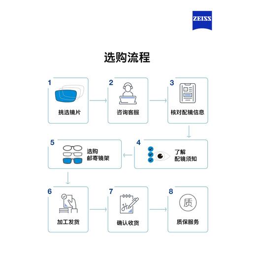 蔡司 定制 智锐数码型亚洲版镜片 商品图3