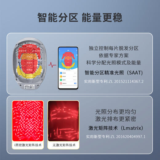 i黑密智能激光头盔育发帽增健发梳生红光控油 商品图1