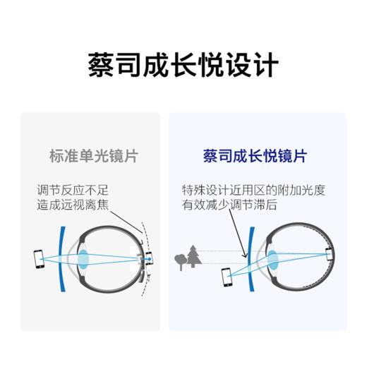 蔡司 定制 成长悦渐进镜片 商品图1