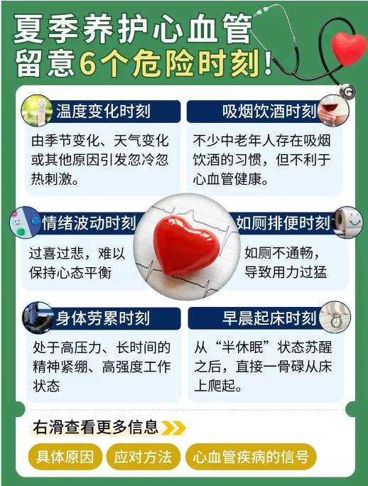 心血管再健康，也要小心这六个时刻 商品图0