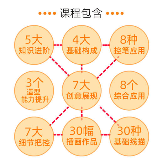 哈喽爱豆 插画线描艺术课 87课时 30节大课 商品图2