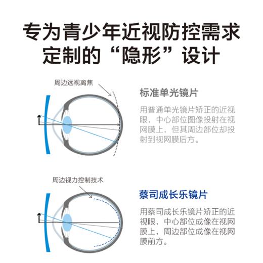 蔡司 定制 成长乐镜片 商品图1