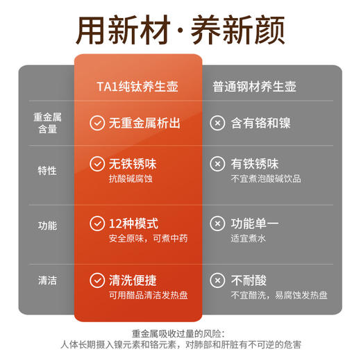 【买赠茶包袋】博友制钛 钛养生壶经典款 I TA1纯钛材打造 耐酸碱抗腐蚀 yi菌保鲜 12种精煮模式简易操作 熬煮中药食材不留异味 久用如新 商品图2