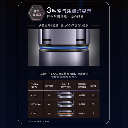 松下空调 新一级能效 3匹驭风者新风空调 圆柱式空调柜机 11米远距送风 除菌自清洁  J27FQ10A 商品图3