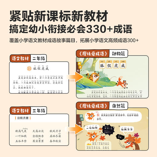 学而思 摩比爱成语 适用3-8岁儿童 成语启蒙四步法爱上成语会运用 商品图3