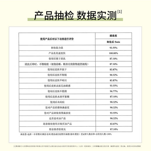 【限时折扣】花印多效卸妆膏 70g（国产） 商品图5