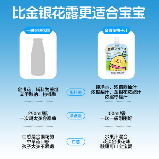 【中国百货】金银花柚子汁100ML/袋酸酸甜甜预防上火 商品图4