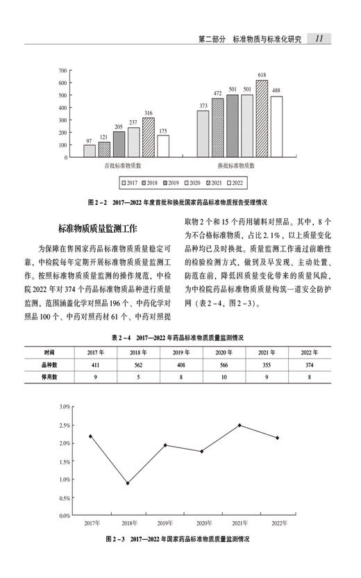 中国食品药品检验年鉴2022 中国食品药品检定研究院组织编写 监督检验科研成就年度资料性工具书 中国医药科技出版社9787521445626 商品图4