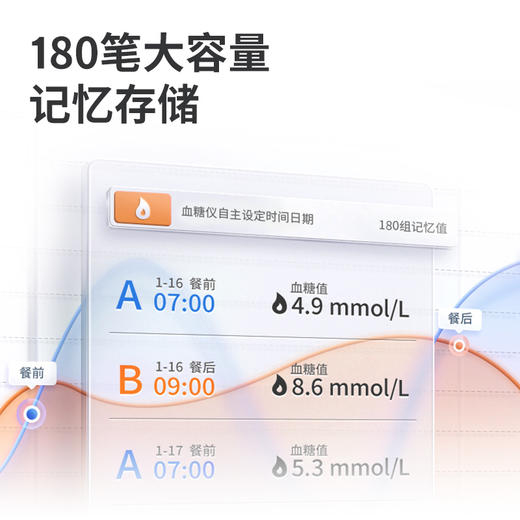 乐心血糖仪GLM-73 优质氧化酶 免调码 糖尿病指尖血糖检测仪G5 商品图3