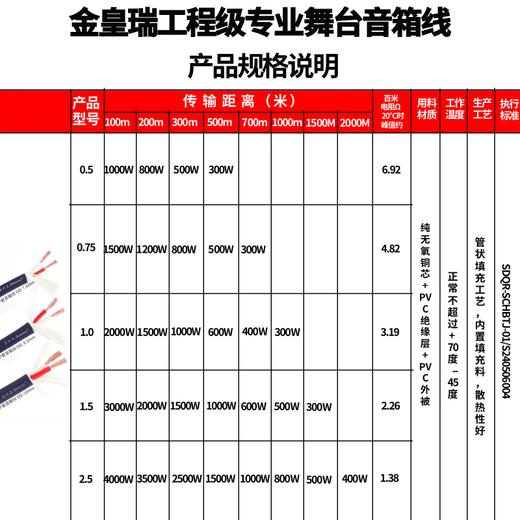 免焊接成品1.0/1.5/2.5免焊接专业音箱线无氧铜音响功放连接高保真喇叭功放线 商品图6