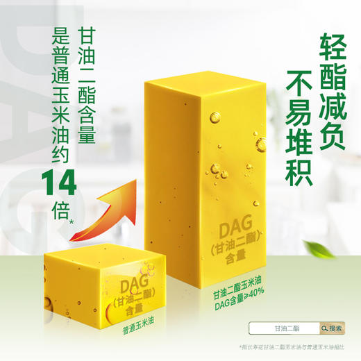 长寿花轻酯甘油二酯食用油40%DAG含量 5L 甘油二酯玉米油家庭装赠送2.5kgl长粒香大米 商品图8
