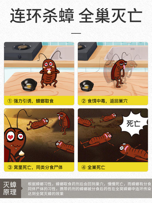 【日本进口安速蟑螂药】全窝端 家用无毒；一盒蟑螂屋 彻底绝杀扫尽 商品图3