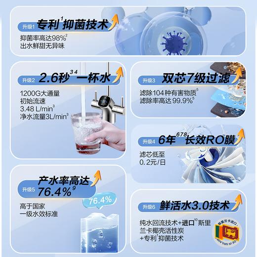 海尔（Haier）净水器1200G鲜活水双出水 pro家用净水机反渗透大通量厨下直饮过滤器HKC3000-R880D2U1 商品图1