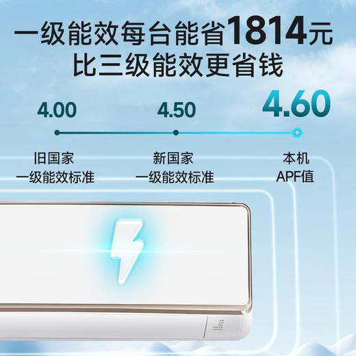 松下空调2匹 新一级能效 变频冷暖壁挂式空调挂机 纳诺怡除菌自清洁 原装压缩机 CA50K310N 商品图1