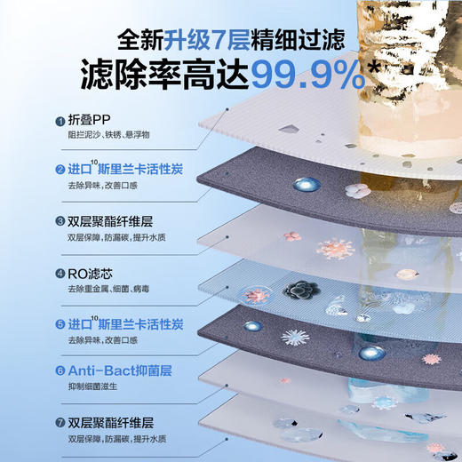 海尔（Haier）净水器1200G鲜活水双出水 pro家用净水机反渗透大通量厨下直饮过滤器HKC3000-R880D2U1 商品图2