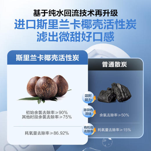 海尔（Haier）净水器1200G鲜活水双出水 pro家用净水机反渗透大通量厨下直饮过滤器HKC3000-R880D2U1 商品图3