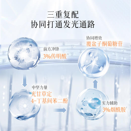 【老客渠道】🔥光希传明酸多维发光冻膜面膜3%传明酸3%烟酰胺光甘草定100g*6瓶 商品图2