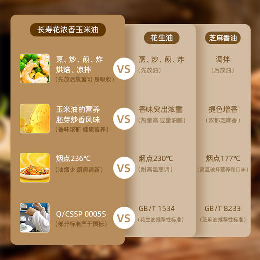 长寿花浓香玉米油5L*1桶物理压榨充氮保鲜烘焙食用植物油 商品图5