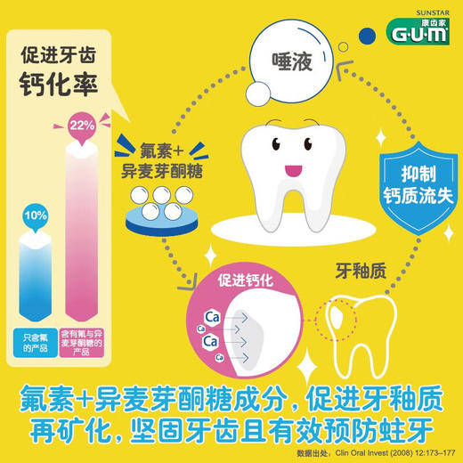 G·U·M康齿家日本进口儿童牙膏换牙期含氟预防防蛀牙膏 新老包装发货 【2-12岁】草莓味70g+葡萄味70g _MW 商品图4
