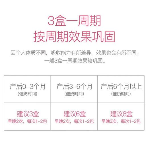 妈咪爱催乃宝回乃宝断奶戒奶下奶增奶茶催乳宝哺乳通奶下奶奶水增多8克*20袋 商品图4