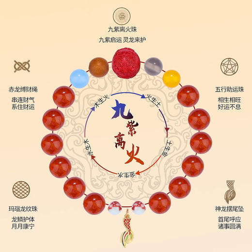 「礼盒装！龙年吉运」香积鸡鸣九紫离火龙鳞红玛瑙龙灵珠本命年手串时尚饰品 商品图1