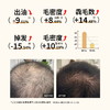 丝沛盈头皮冻干精华液固发舒缓头皮强韧发根 商品缩略图3