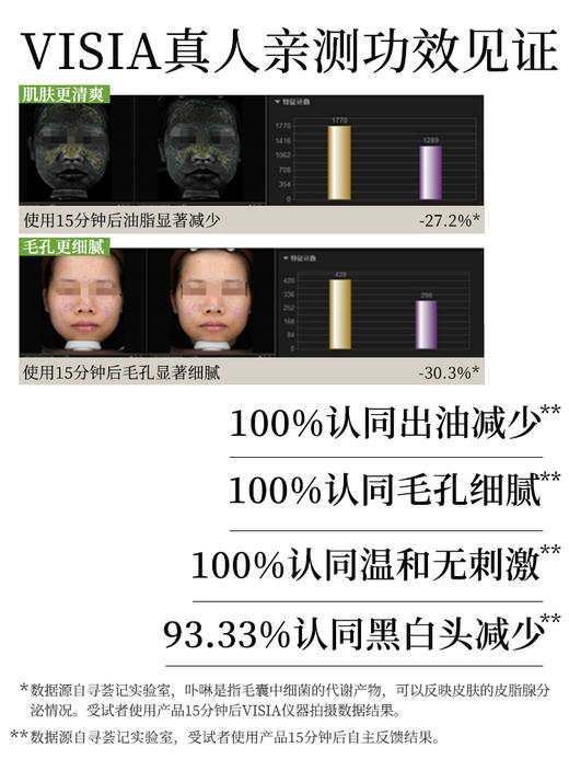 寻荟记控油净肤清洁泥膜补水深层清洁收毛孔去黑头白泥涂抹式面膜 商品图5