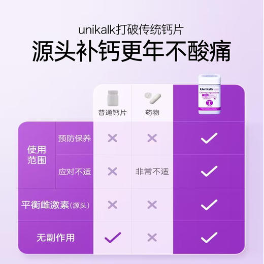 【更年期钙片】unikalk更年期钙片女性成年补钙中老年人骨质进口含异黄酮保健品 商品图3
