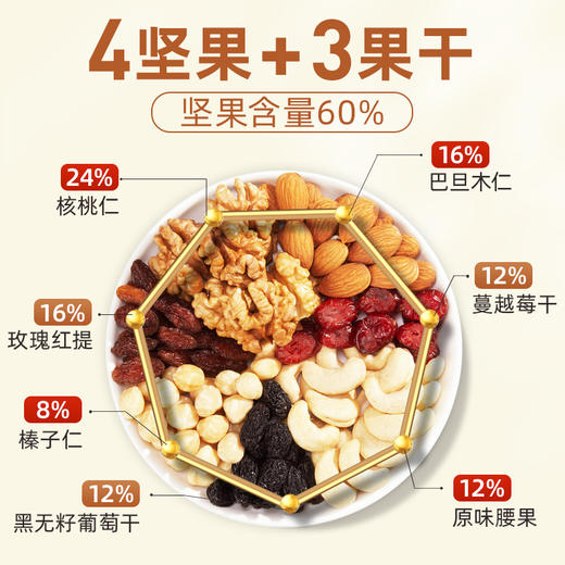 华味亨每日坚果礼盒750g京宝款坚果炒货腰果扁桃仁核桃仁休闲零食礼盒 商品图2
