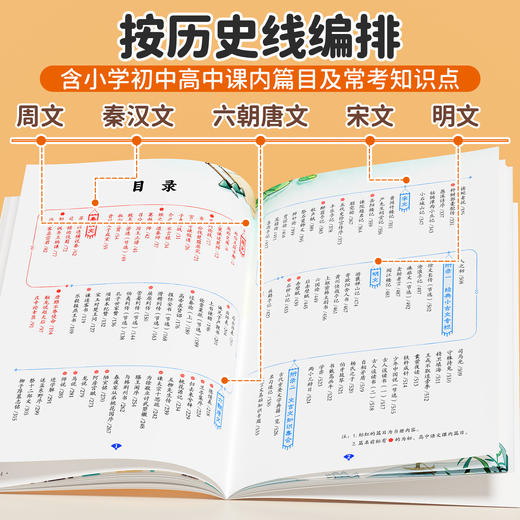 【双十一大促】古文观止正版全套5册小学生版青少年漫画版 商品图4