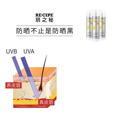 【双旦礼遇季 限时特惠】韩国RE:CIPE玥之秘水晶防晒喷雾180ml/瓶隔离保湿清爽不留白 商品图4
