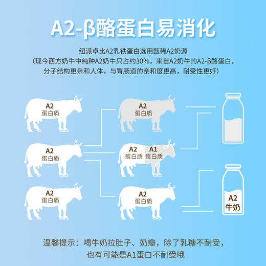 【纽派】A2卓比乳铁蛋白（乳铁蛋白+燕窝酸） 商品图5