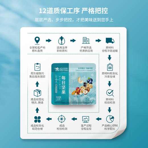 L燕联每日坚果150g 商品图3